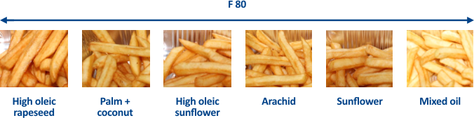Fries differences